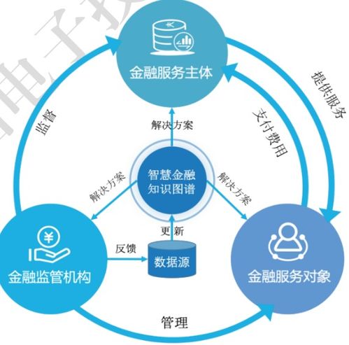 知識圖譜應用 智慧金融