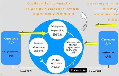 北京ts16949認證公司代辦